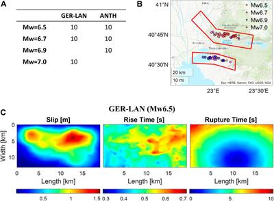 Variability of physics-based simulated ground motions in Thessaloniki urban area and its implications for seismic risk assessment